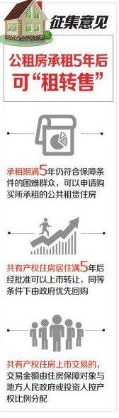公租房5年可 租转售  成都市民公开决定