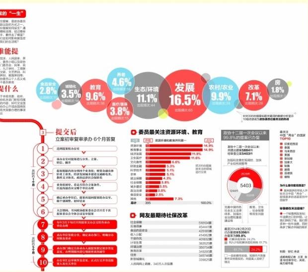 最新10大热词排行榜 发展最热 房不咋热了