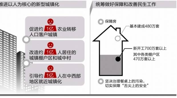 房地产首提分类调控 新型城镇化解决 三个1亿人 