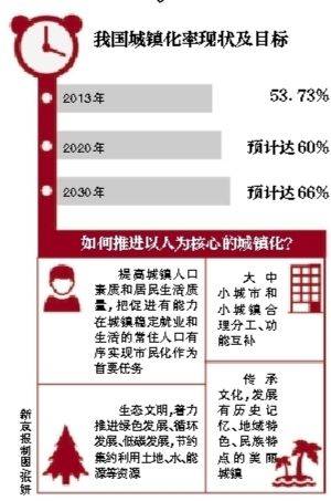 2014年我国将有序推进城市落户及棚户改造