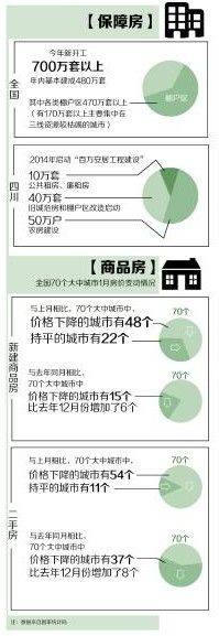  双向调控 不再一刀切 你的房子会跌吗 