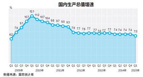 2015年中国楼市能否重演2009年大涨历史  有点难
