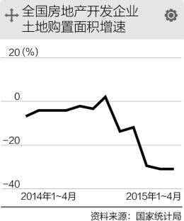 土地市场分化依旧 成都出让4宗地流拍2宗