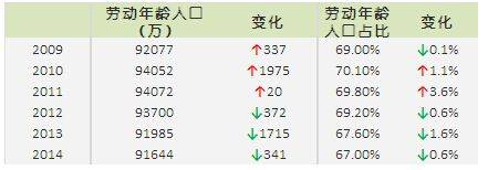 2015年中国楼市能否重演2009年大涨历史  有点难