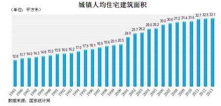 2015年中国楼市能否重演2009年大涨历史  有点难