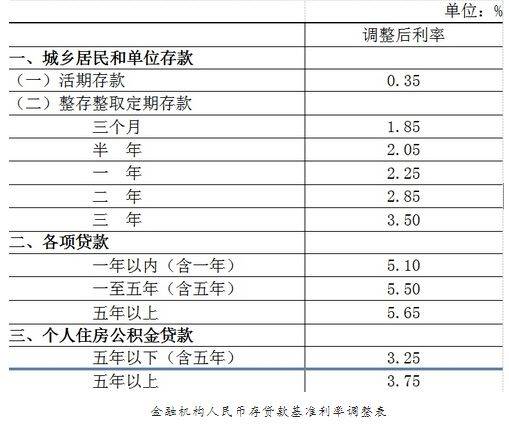 央行再次降息0 25个百分点 2015年第二次