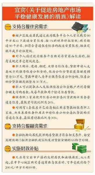 宜宾 本地居民购房每平方米补贴 200 元