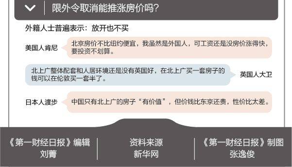 一张图 楼市限外令取消 房价会否被推涨 