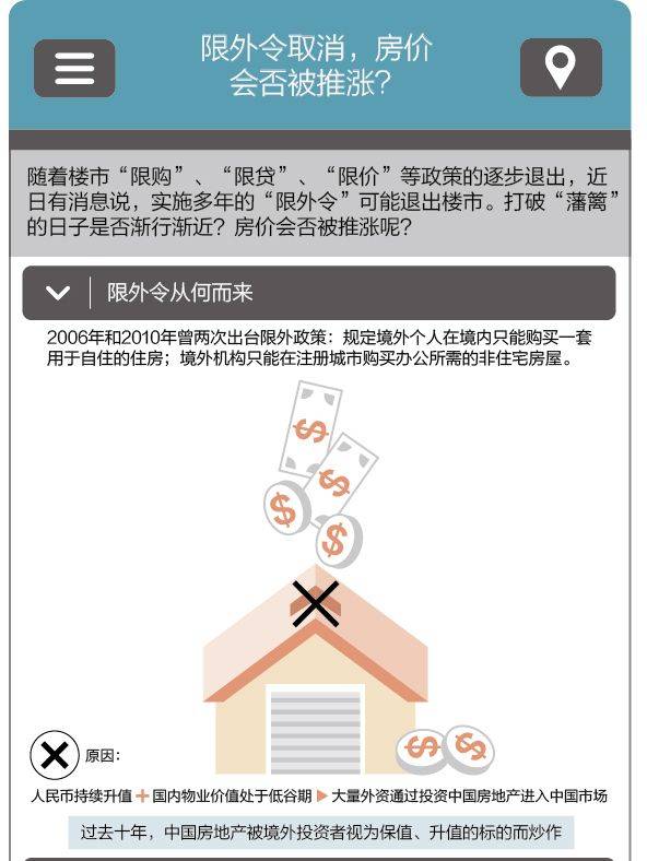 一张图 楼市限外令取消 房价会否被推涨 