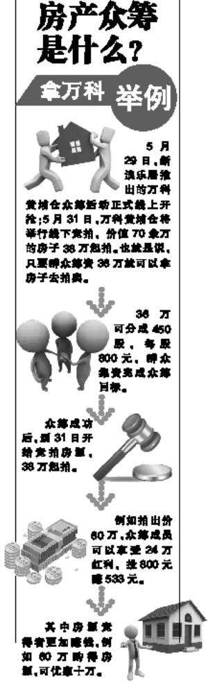 房价难讨喜 房企众筹对购房者带来了哪些利弊