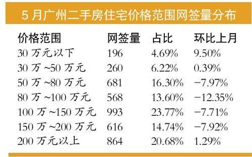 公积金新政出台 6 7月刚需买家将成楼市主力