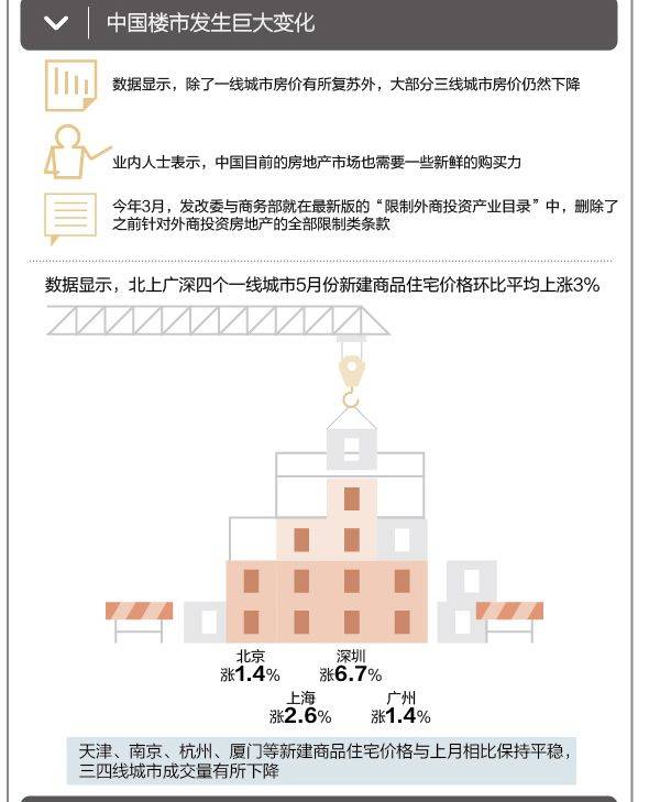 一张图 楼市限外令取消 房价会否被推涨 