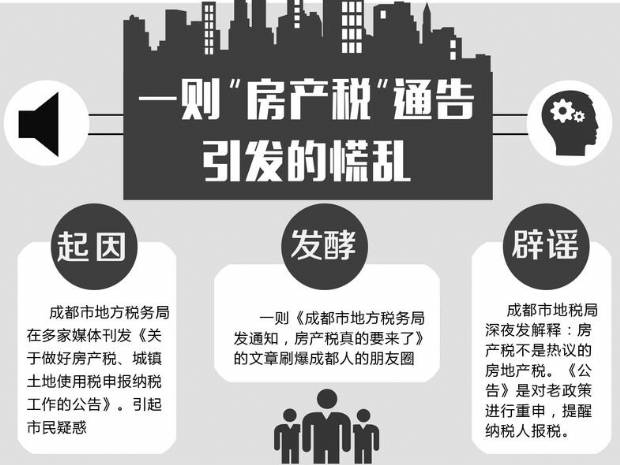 成都将征收房地产税 原来是市民理解错了