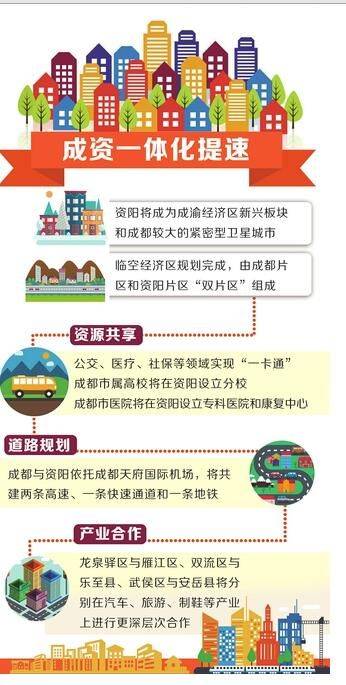 厉害了 未来 资阳人乘着地铁逛成都