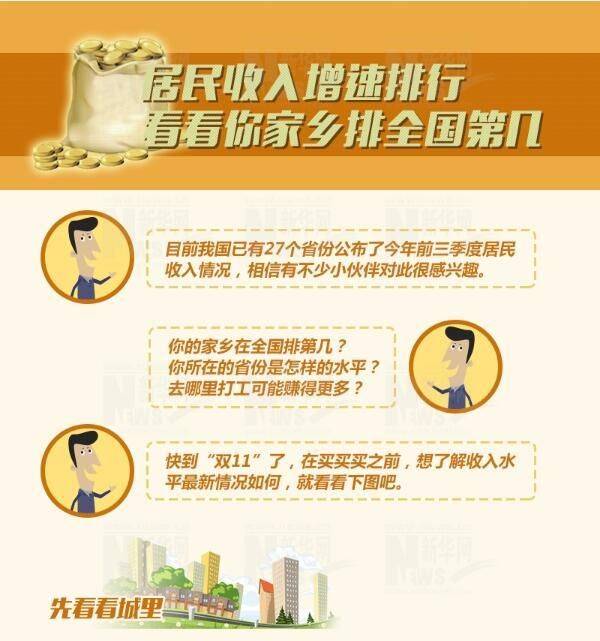 27省居民收入排行出炉 四川14位