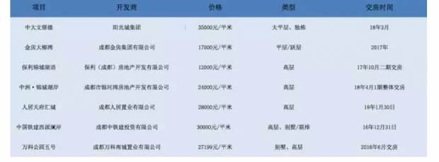 人居置业1 42亿底价摘得43亩地块