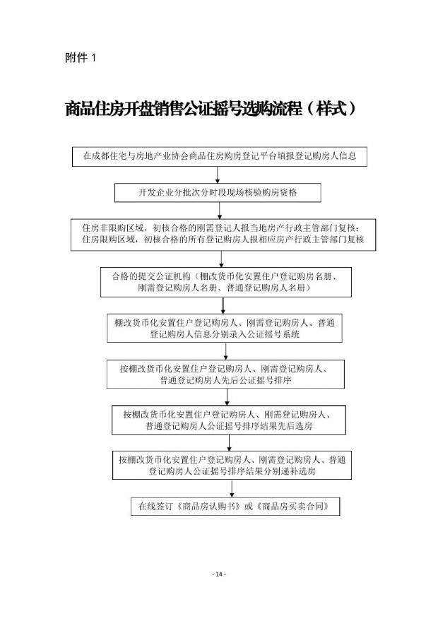重磅:成都刚需家庭限购区域购买商品房将优先