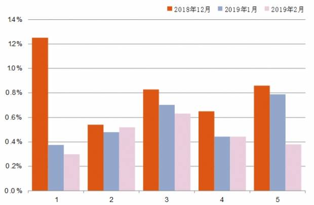 全国70座大中城市新建住宅价格指数更新